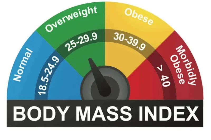 BMI شاخص توده بدنی