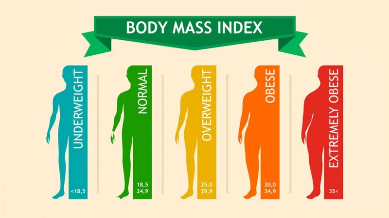 شاخص توده بدنی یا BMI