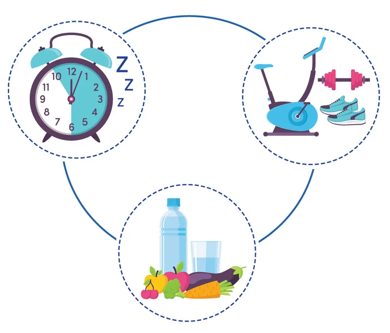رژیم غذایی، ورزش و خواب